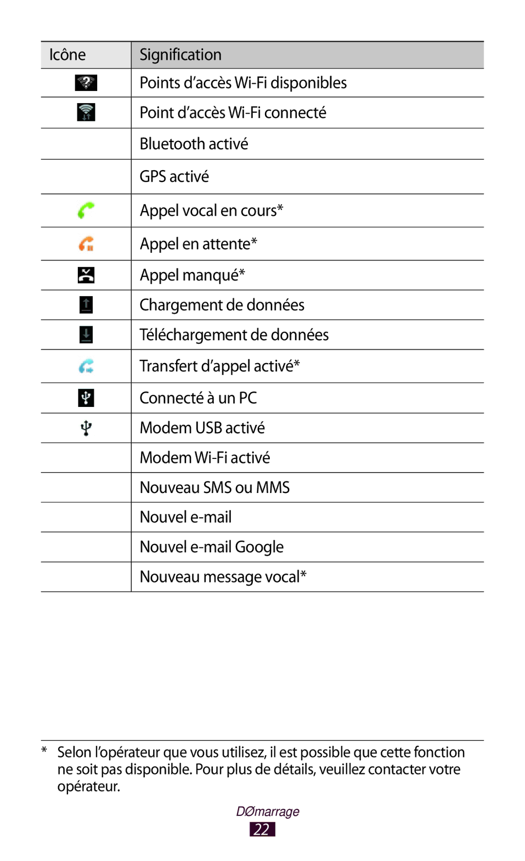 Samsung GT-N8020EAASFR, GT-N8020EAAXEF, GT-N8020ZWAFTM manual Démarrage 