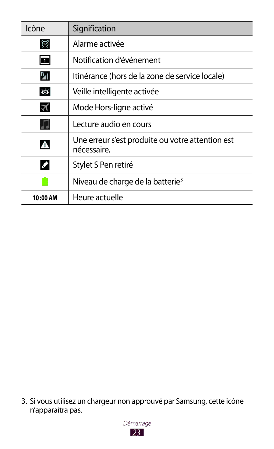 Samsung GT-N8020ZWAFTM, GT-N8020EAAXEF Nécessaire, Stylet S Pen retiré, Niveau de charge de la batterie3, Heure actuelle 