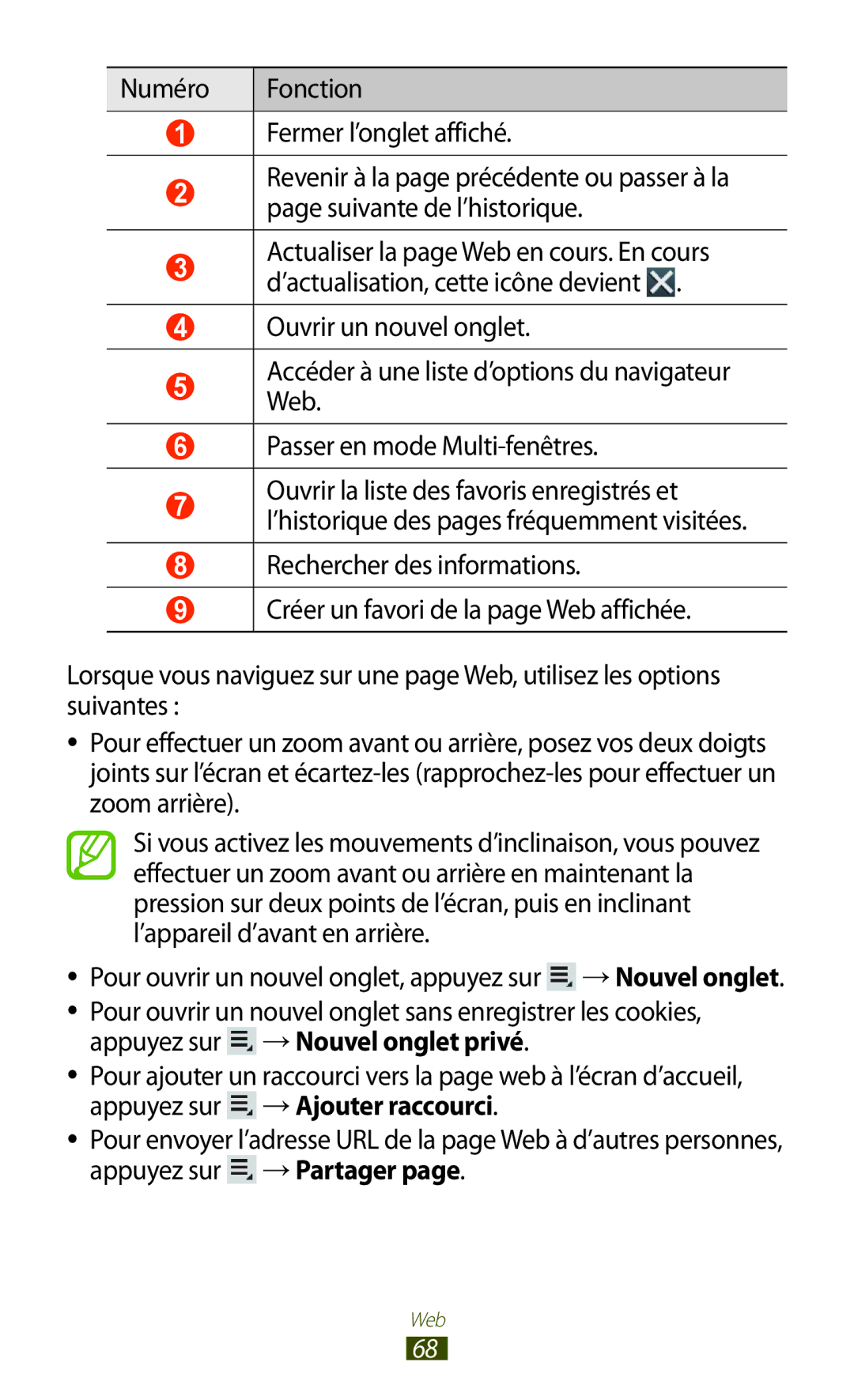 Samsung GT-N8020ZWAFTM, GT-N8020EAAXEF, GT-N8020EAASFR manual Numéro Fonction Fermer l’onglet affiché 