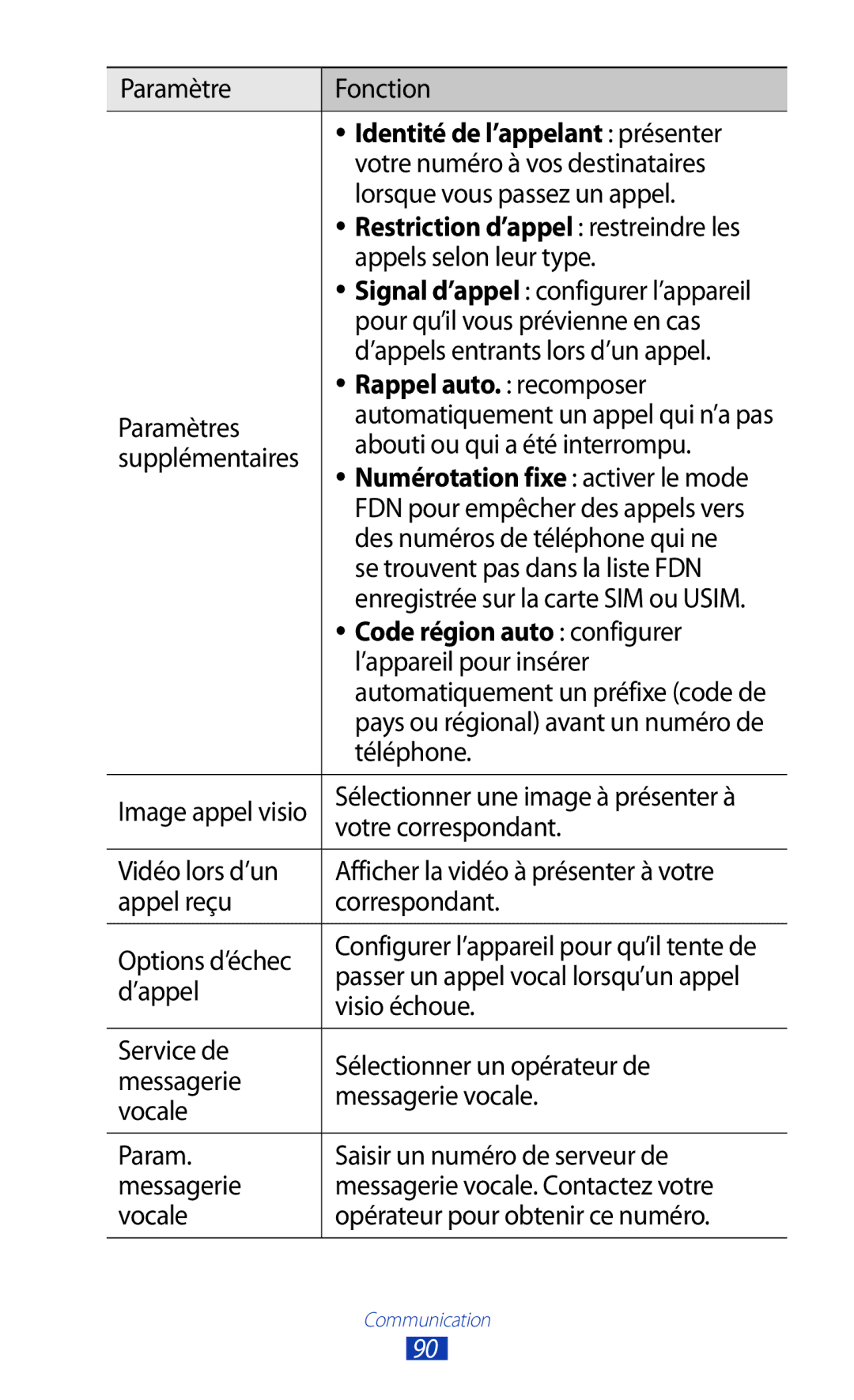 Samsung GT-N8020EAAXEF manual Identité de l’appelant présenter, Rappel auto. recomposer, Code région auto configurer 