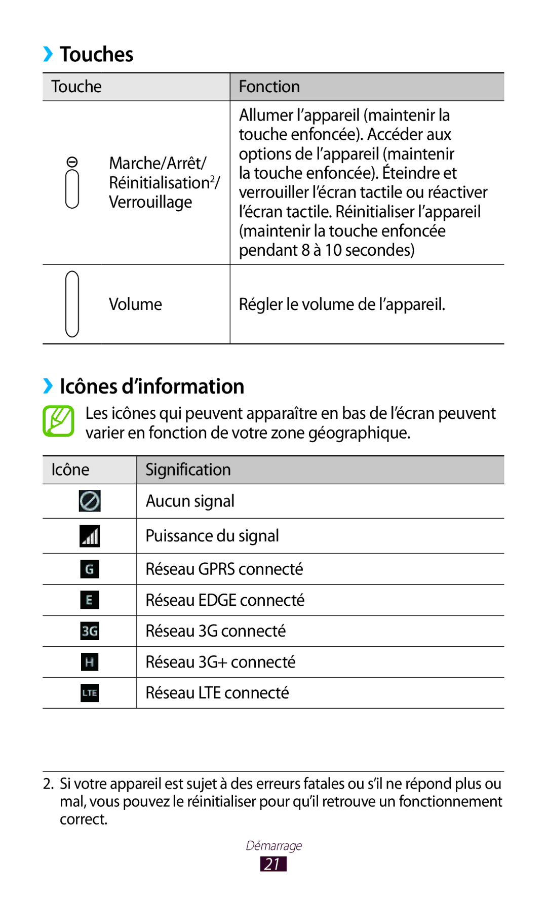 Samsung GT-N8020EAAXEF, GT-N8020EAASFR, GT-N8020ZWAFTM manual Touches, ››Icônes d’information 