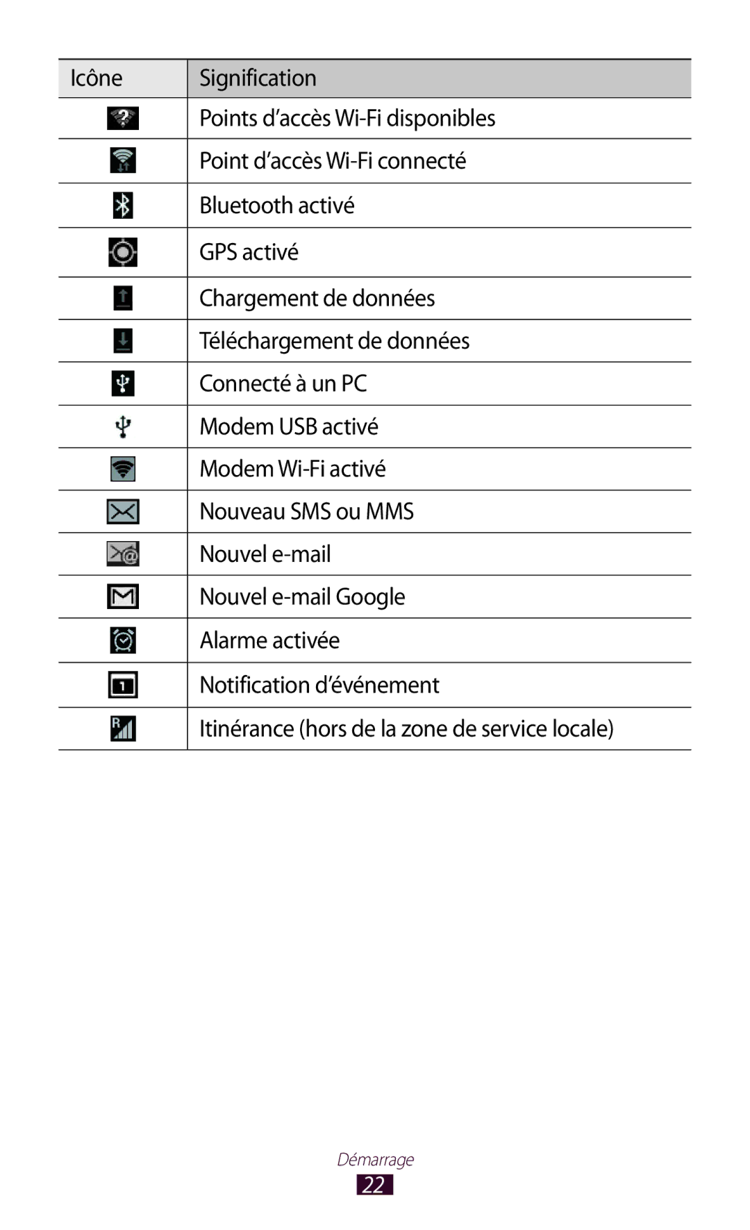 Samsung GT-N8020EAASFR, GT-N8020EAAXEF, GT-N8020ZWAFTM manual Démarrage 