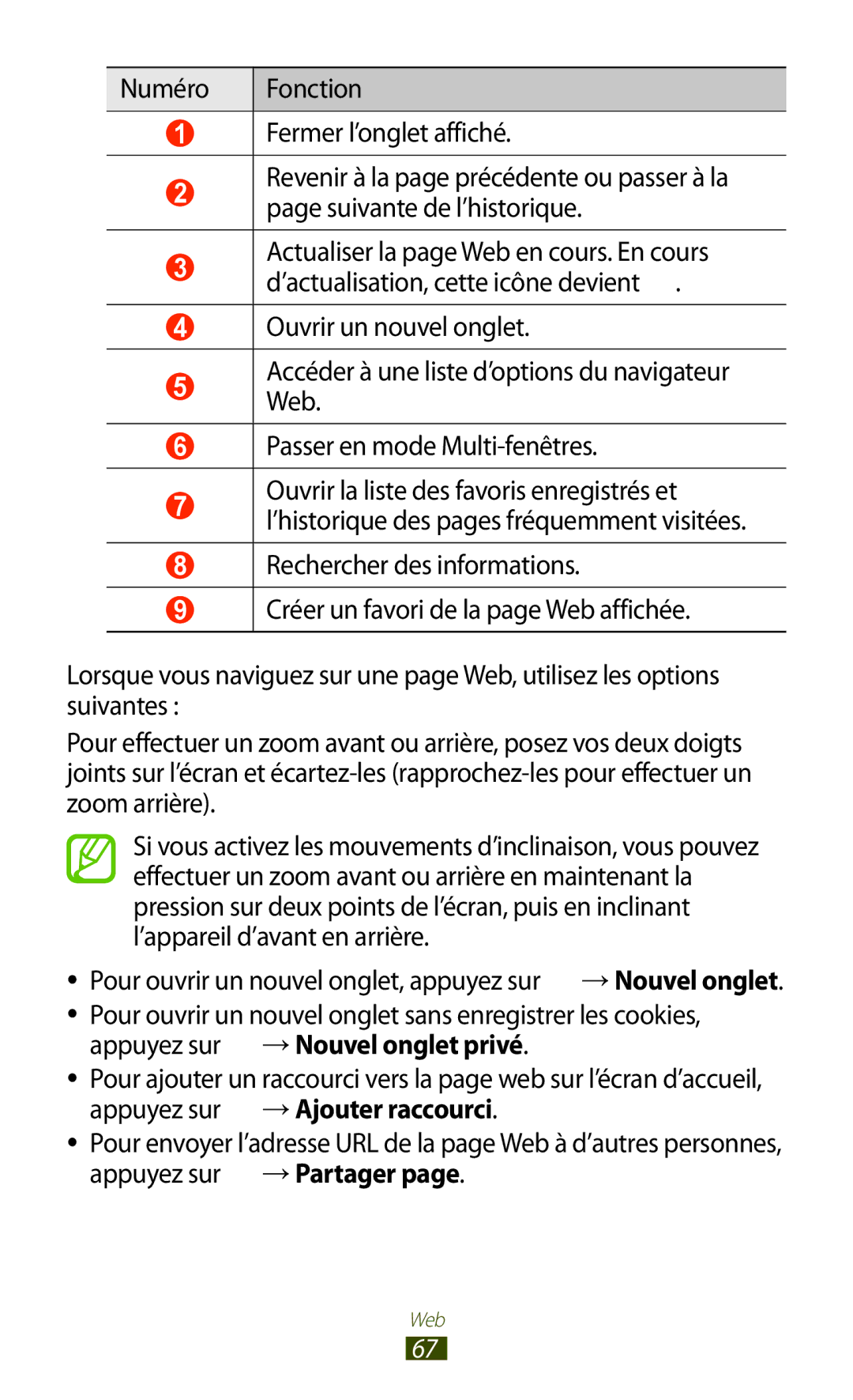 Samsung GT-N8020EAASFR, GT-N8020EAAXEF, GT-N8020ZWAFTM manual Numéro Fonction Fermer l’onglet affiché 