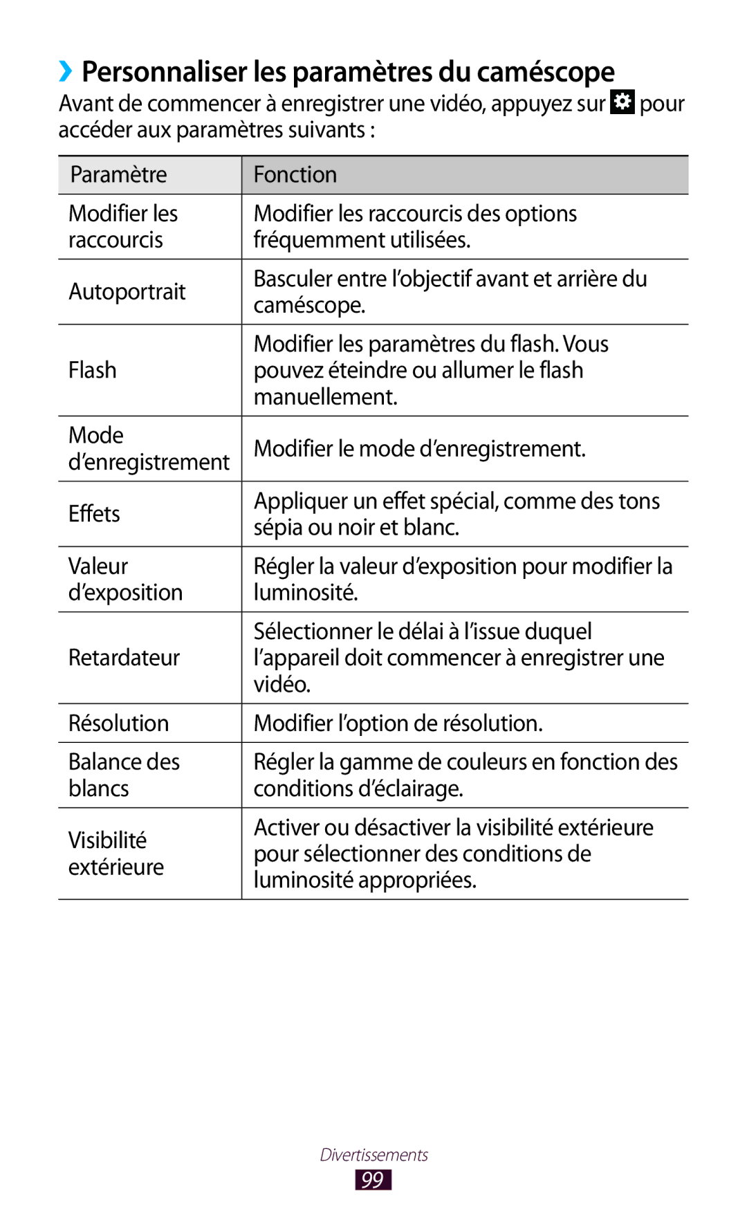 Samsung GT-N8020EAAXEF manual ››Personnaliser les paramètres du caméscope, Modifier les paramètres du flash. Vous, Vidéo 