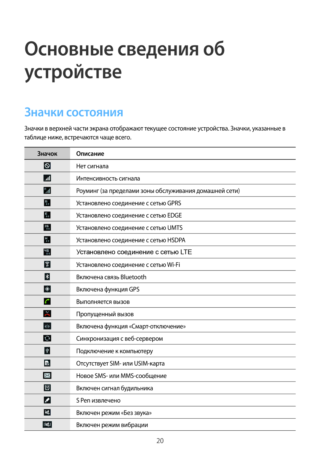 Samsung GT-N8020EAASER, GT-N8020ZWASEB, GT-N8020EAASEB manual Значки состояния, Значок Описание 