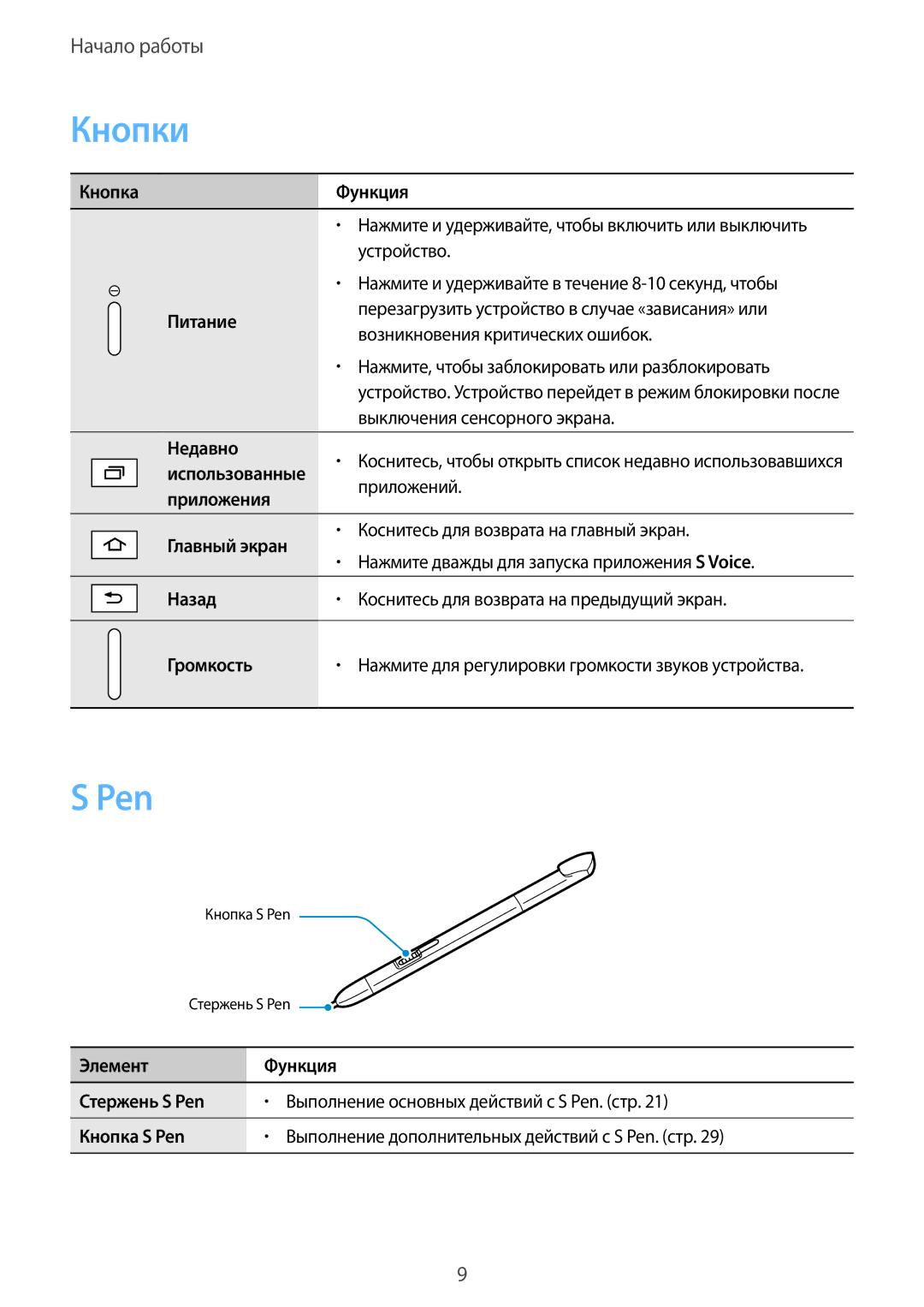 Samsung GT-N8020ZWASEB, GT-N8020EAASEB, GT-N8020EAASER manual Кнопки, Pen 