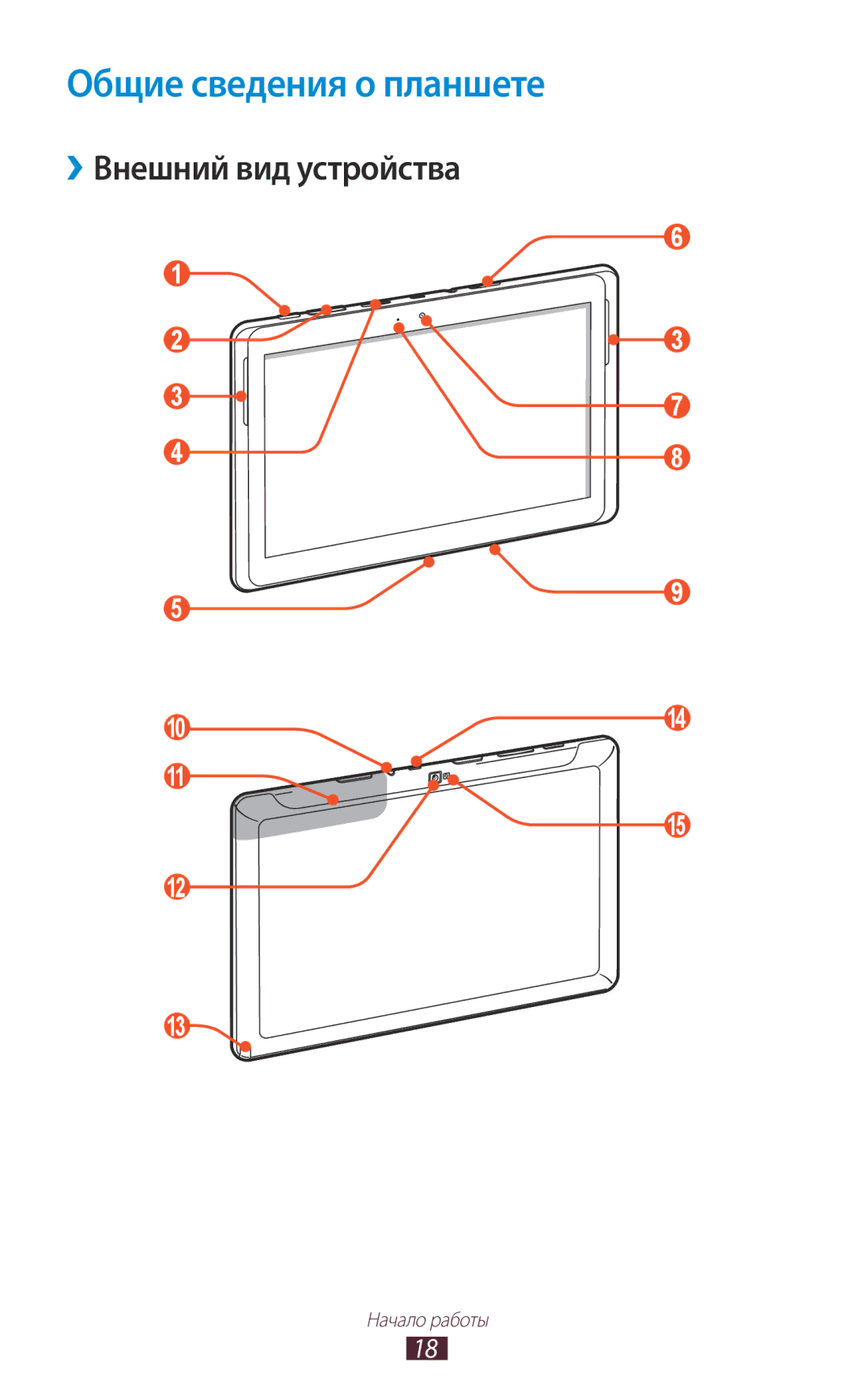 Samsung GT-N8020ZWASEB, GT-N8020EAASEB, GT-N8020EAASER manual Общие сведения о планшете, Внешний вид устройства 