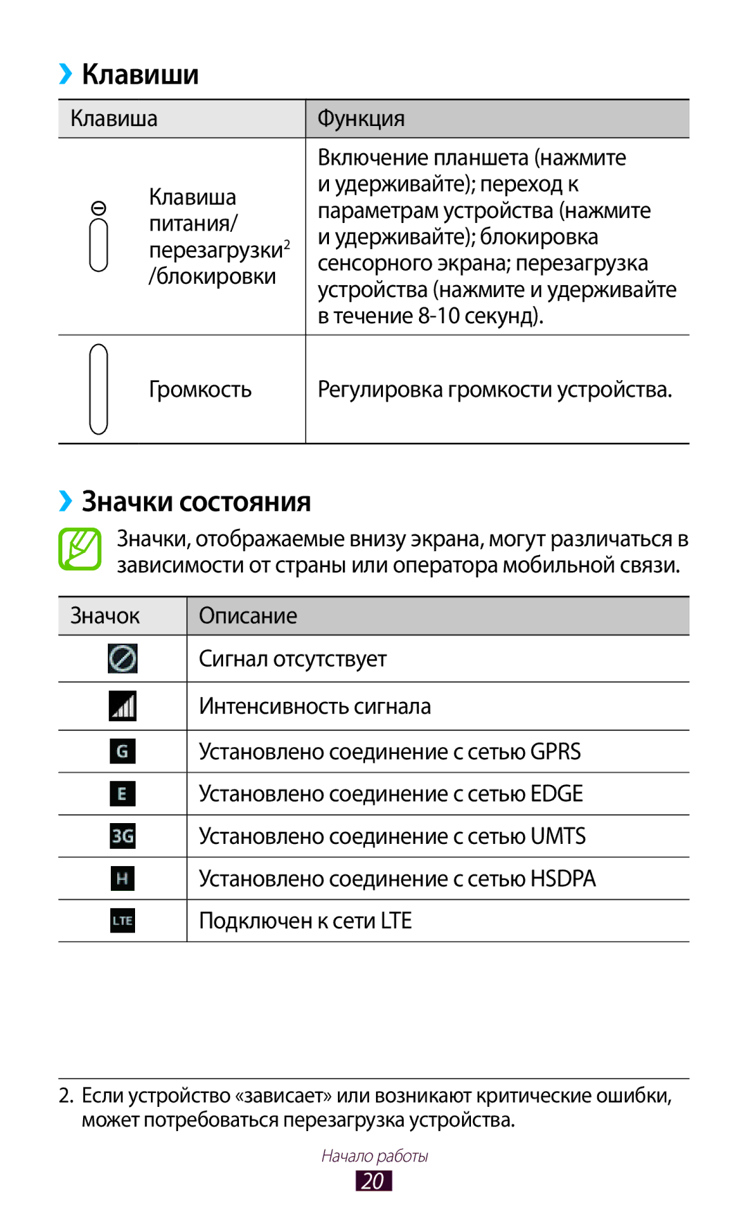 Samsung GT-N8020EAASER, GT-N8020ZWASEB, GT-N8020EAASEB manual Клавиши, ››Значки состояния 