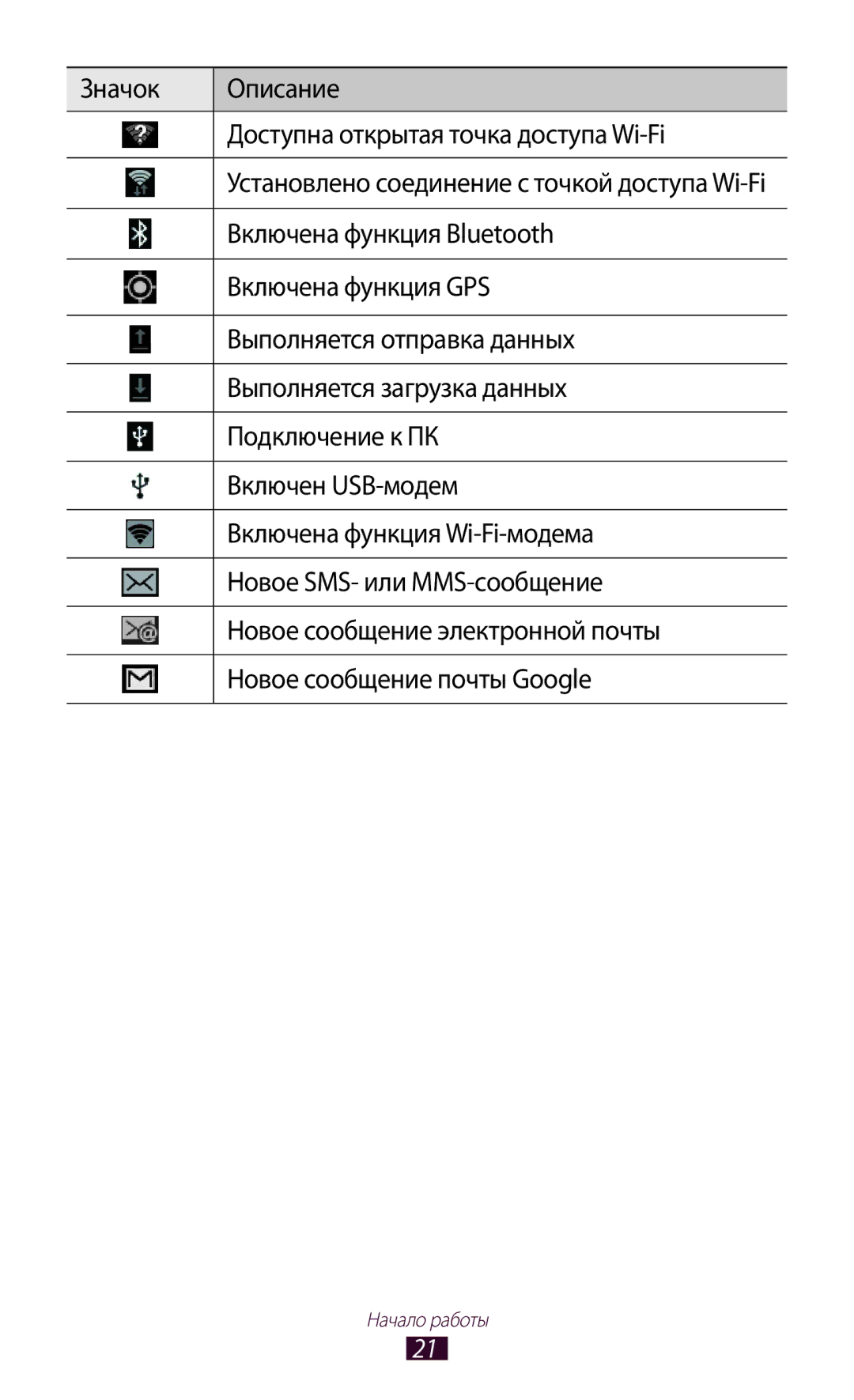 Samsung GT-N8020ZWASEB Значок Описание Доступна открытая точка доступа Wi-Fi, Включена функция Bluetooth, Подключение к ПК 