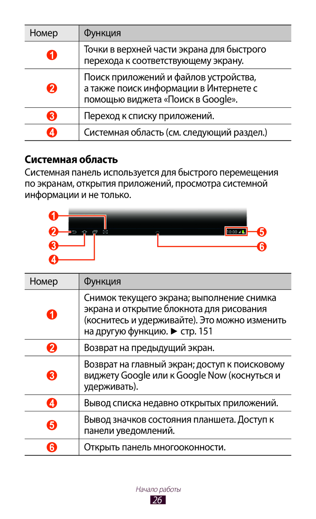 Samsung GT-N8020EAASER, GT-N8020ZWASEB, GT-N8020EAASEB manual Системная область, Номер Функция 