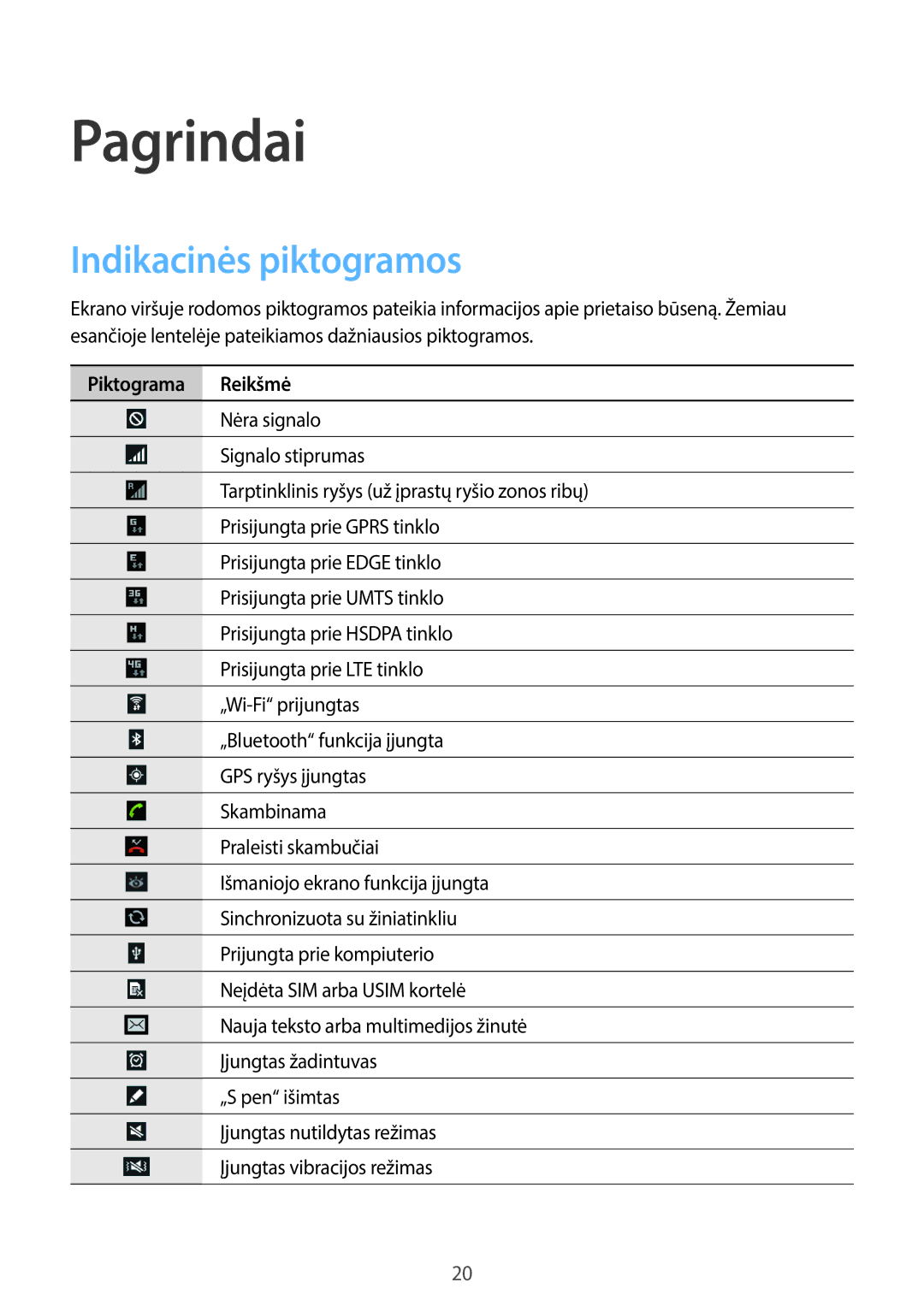 Samsung GT-N8020ZWASEB, GT-N8020EAASEB manual Indikacinės piktogramos, Piktograma Reikšmė 