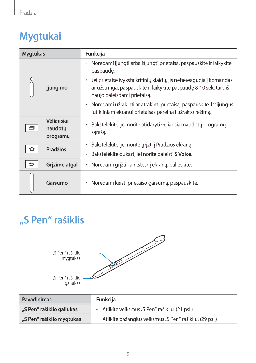 Samsung GT-N8020EAASEB, GT-N8020ZWASEB manual Mygtukai, „S Pen rašiklis 