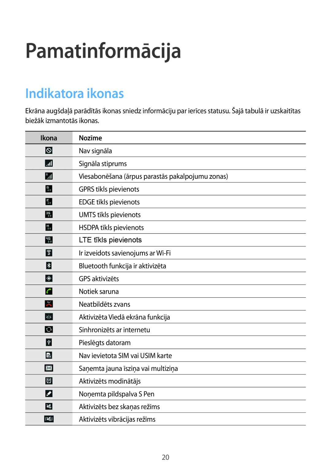 Samsung GT-N8020ZWASEB, GT-N8020EAASEB manual Pamatinformācija, Indikatora ikonas, Ikona Nozīme 