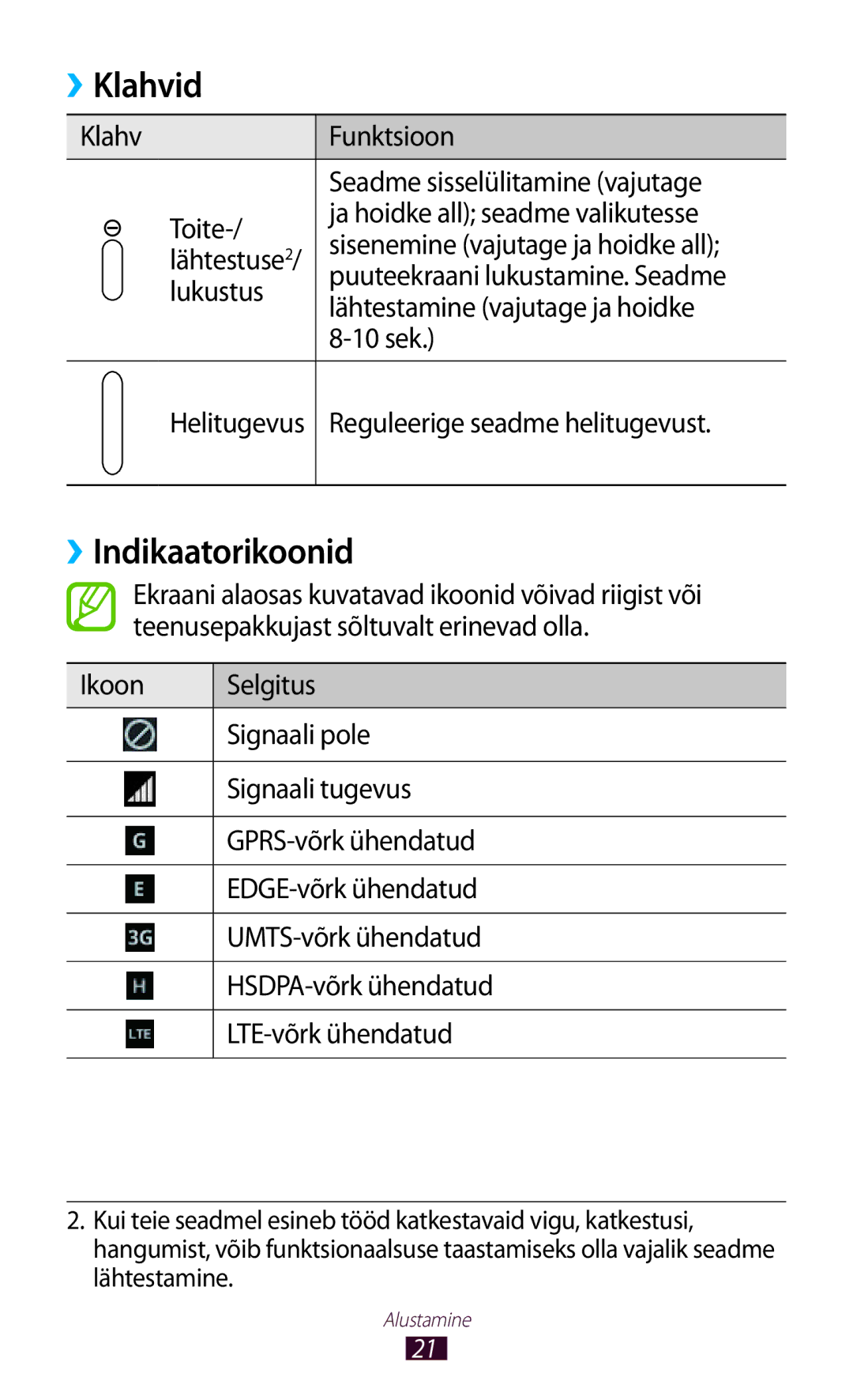 Samsung GT-N8020EAASEB, GT-N8020ZWASEB manual Klahvid, ››Indikaatorikoonid 