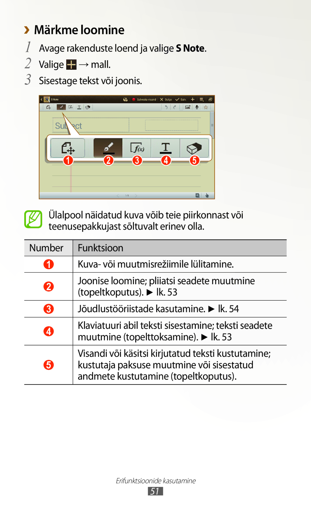 Samsung GT-N8020EAASEB, GT-N8020ZWASEB manual Märkme loomine, Valige →mall, Sisestage tekst või joonis 