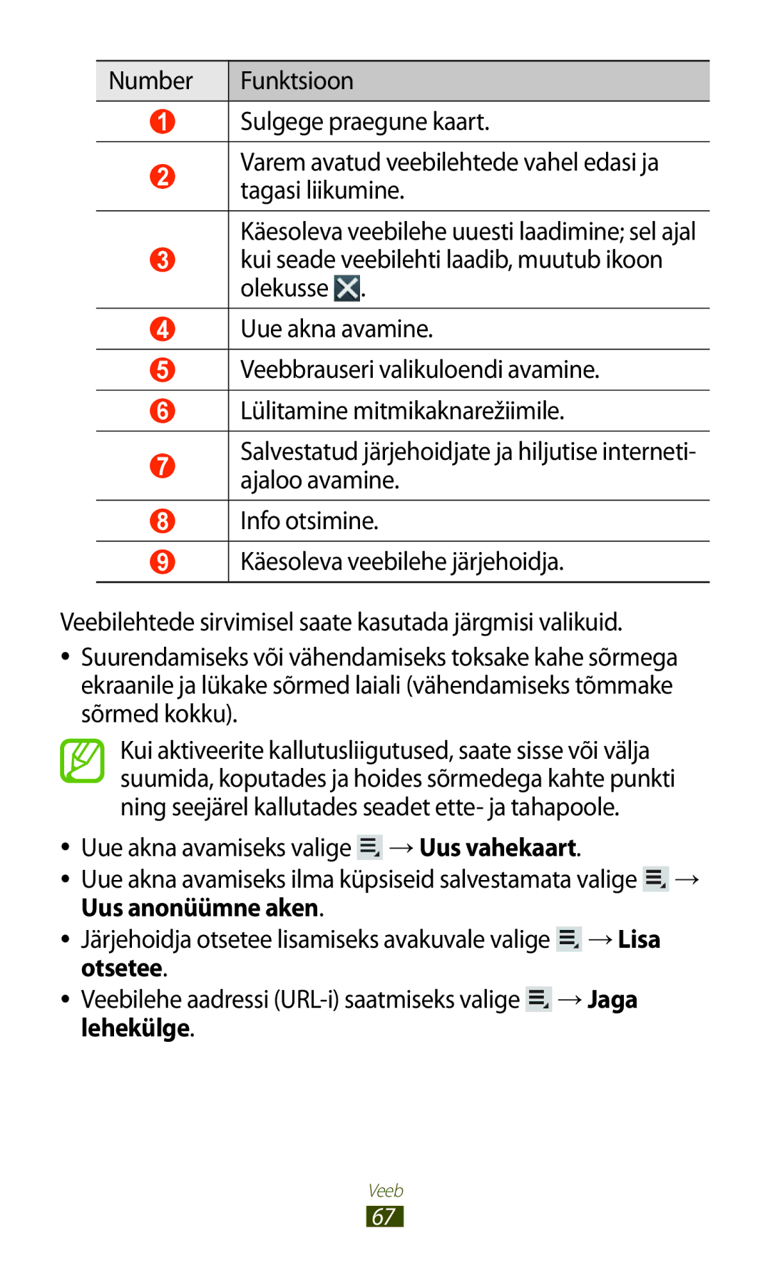 Samsung GT-N8020EAASEB, GT-N8020ZWASEB manual Veeb 