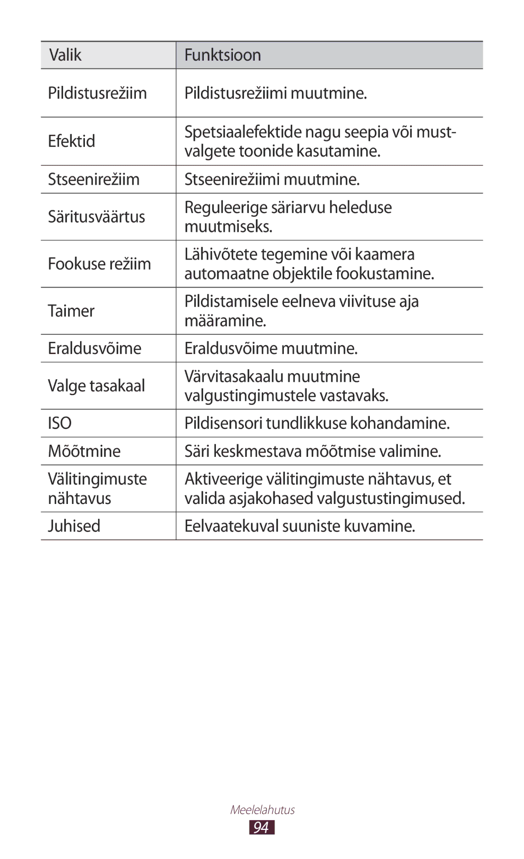 Samsung GT-N8020ZWASEB, GT-N8020EAASEB manual Valgete toonide kasutamine, Pildisensori tundlikkuse kohandamine 