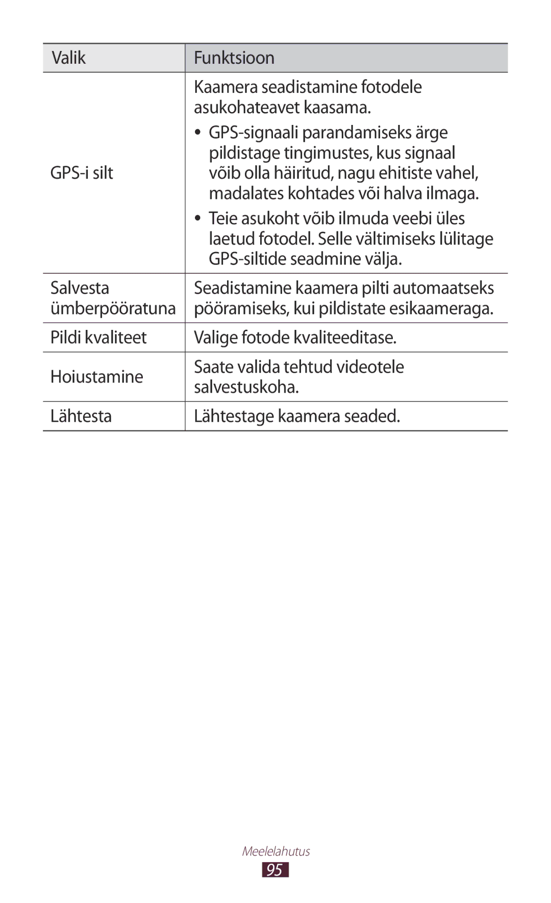 Samsung GT-N8020EAASEB manual Teie asukoht võib ilmuda veebi üles, GPS-siltide seadmine välja, Salvesta, Ümberpööratuna 