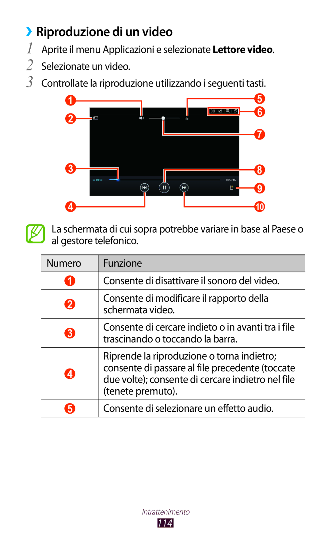 Samsung GT-N8020ZWAOMN, GT-N8020ZWATIM, GT-N8020EAAOMN, GT-N8020EAATLA manual ››Riproduzione di un video, 114 