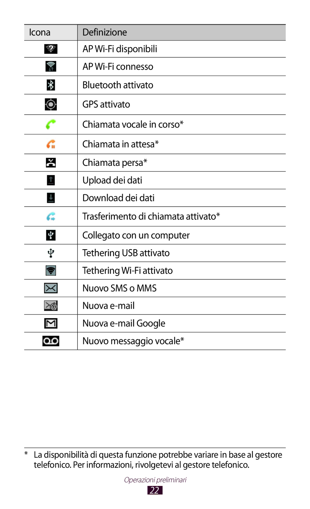 Samsung GT-N8020ZWAOMN, GT-N8020ZWATIM, GT-N8020EAAOMN, GT-N8020EAATLA manual Operazioni preliminari 