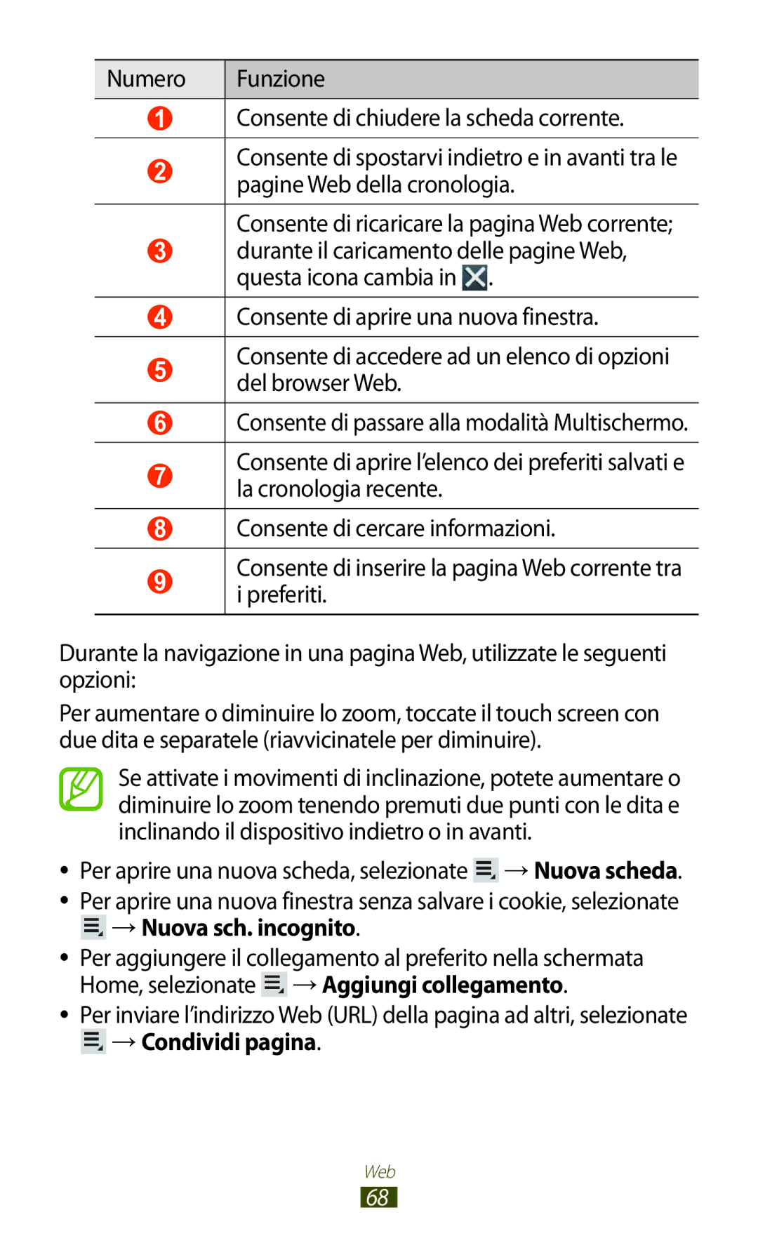 Samsung GT-N8020ZWATIM, GT-N8020EAAOMN, GT-N8020ZWAOMN, GT-N8020EAATLA manual Consente di passare alla modalità Multischermo 