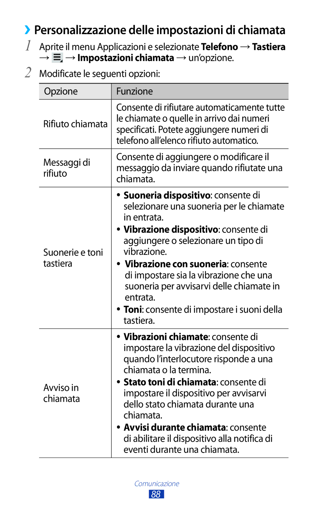 Samsung GT-N8020ZWATIM, GT-N8020EAAOMN manual → → Impostazioni chiamata → un’opzione, Suoneria dispositivo consente di 