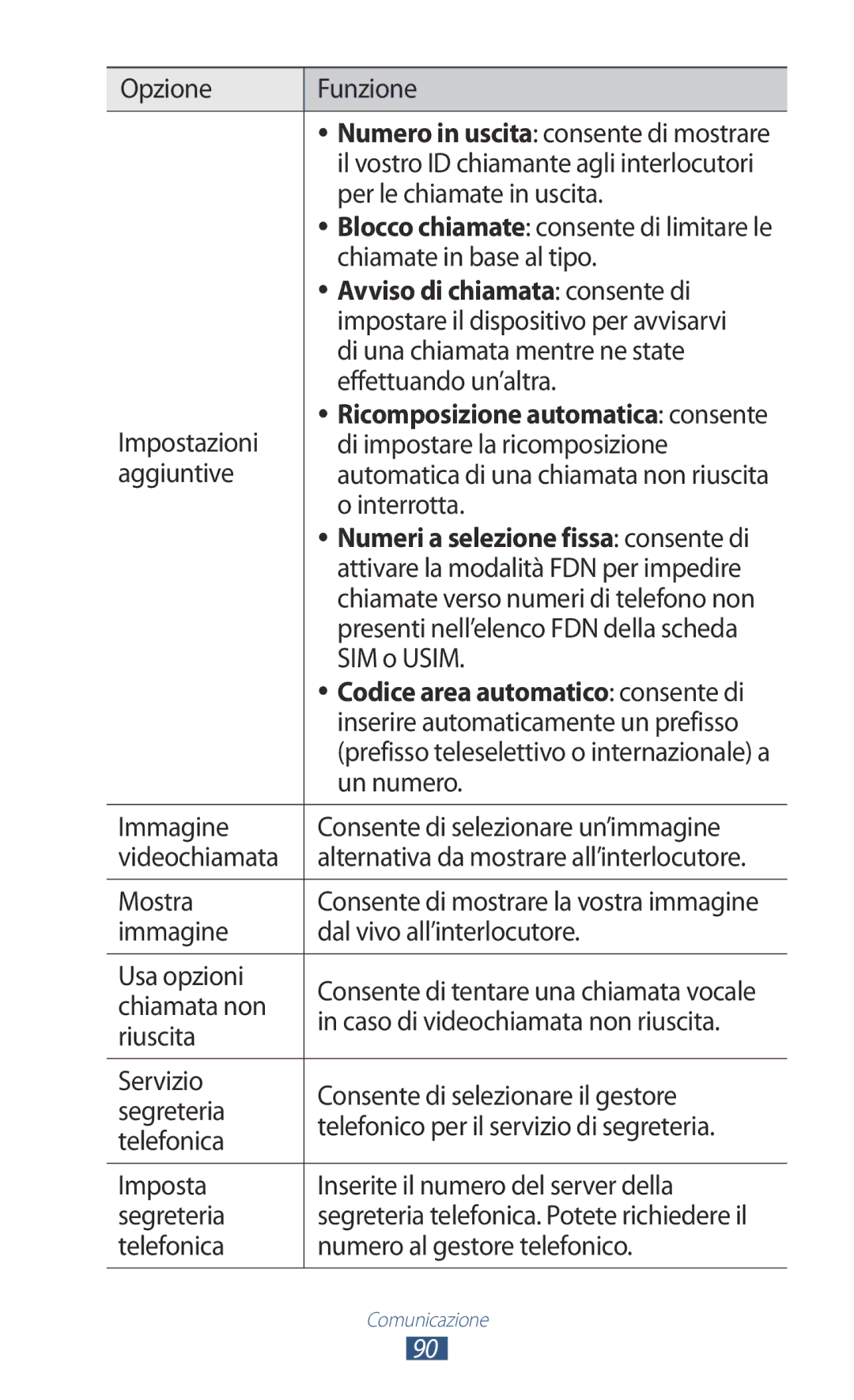 Samsung GT-N8020ZWAOMN, GT-N8020ZWATIM, GT-N8020EAAOMN, GT-N8020EAATLA manual Avviso di chiamata consente di 