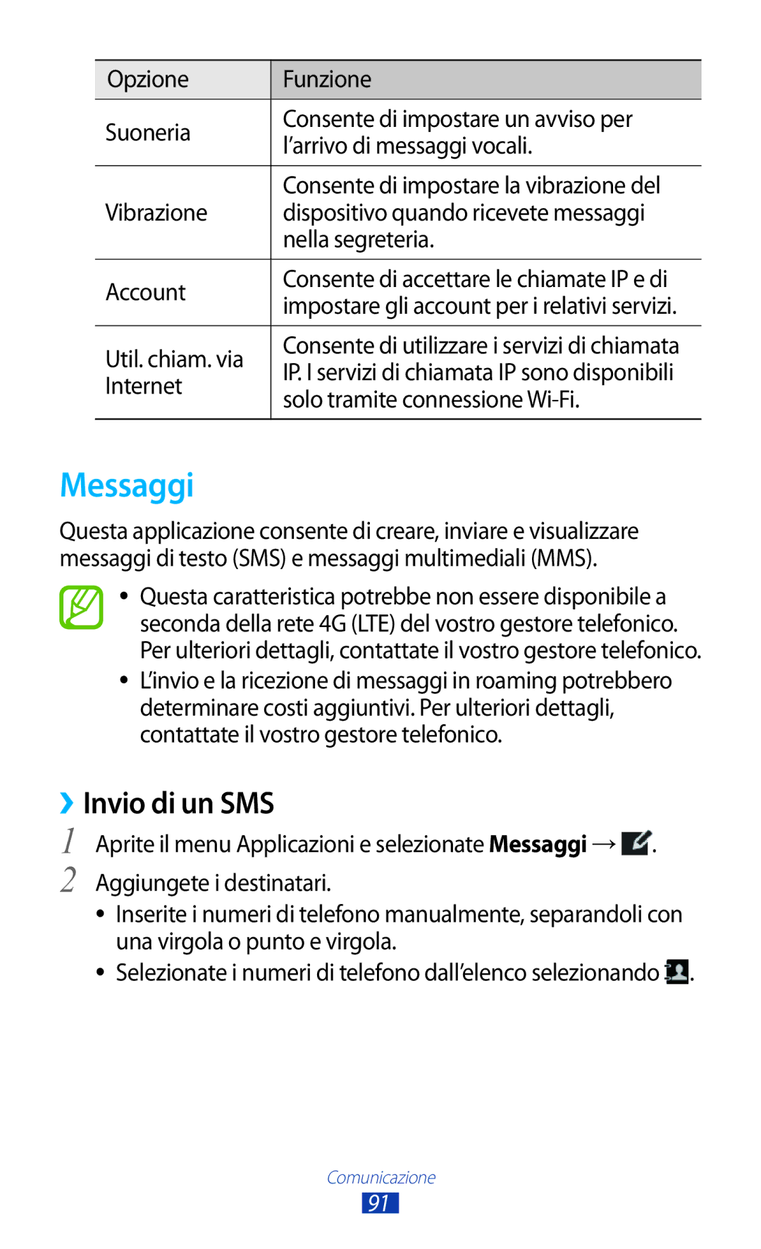 Samsung GT-N8020EAATLA manual Messaggi, ››Invio di un SMS, Util. chiam. via, Internet, Solo tramite connessione Wi-Fi 