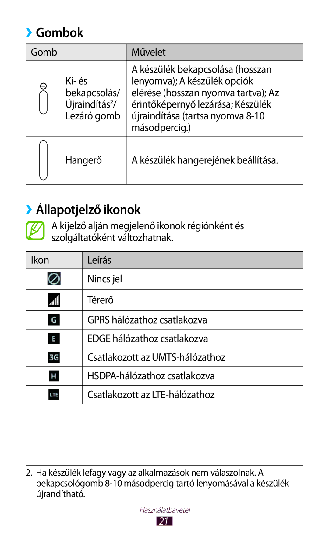 Samsung GT-N8020EAACNX, GT-N8020ZWAVD2, GT-N8020ZWATMH, GT-N8020EAATMH manual Gombok, ››Állapotjelző ikonok 