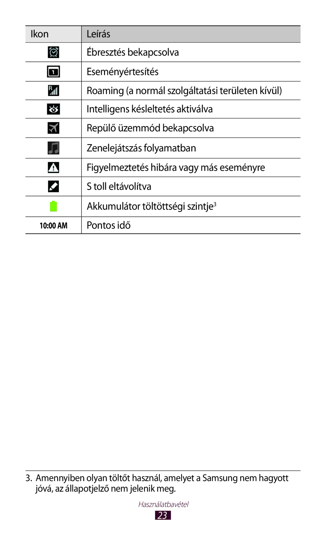 Samsung GT-N8020EAATMH Ikon Leírás Ébresztés bekapcsolva Eseményértesítés, Intelligens késleltetés aktiválva, Pontos idő 