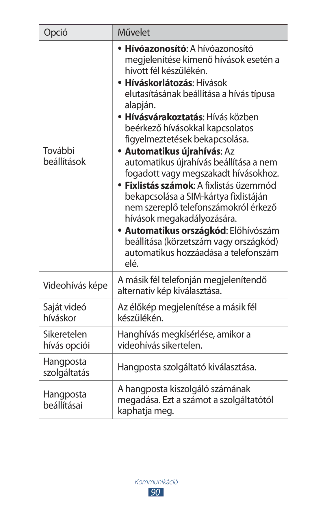 Samsung GT-N8020ZWATMH, GT-N8020ZWAVD2 Híváskorlátozás Hívások, Hívásvárakoztatás Hívás közben, Automatikus újrahívás Az 