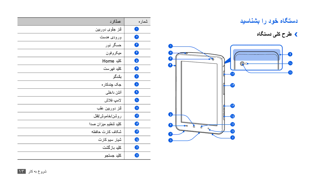 Samsung GT-P1000CWEECT, GT-P1000CWAAFG, GT-P1000CWAKSA, GT-P1000CWAMID manual دیسانشب ار دوخ هاگتسد, هاگتسد یلک حرط›› 