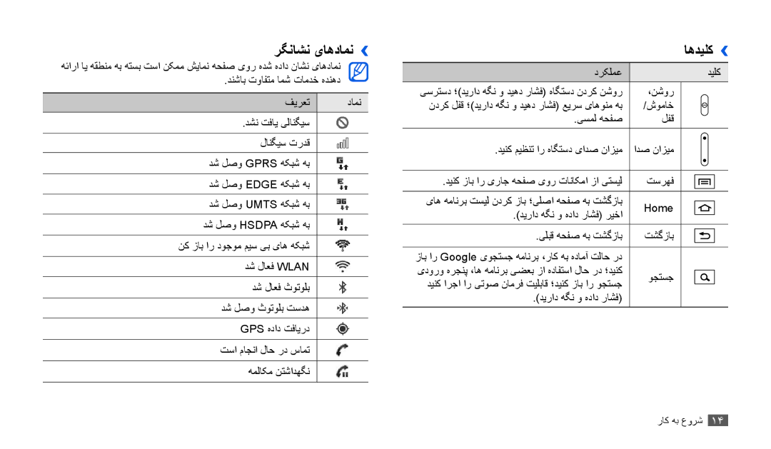 Samsung GT-P1000CWETHR, GT-P1000CWAAFG, GT-P1000CWAKSA, GT-P1000CWAMID, GT-P1000CWAPAK manual رگناشن یاهدامن››, اهدیلک›› 