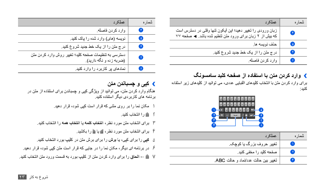 Samsung GT-P1000ZKAXSG, GT-P1000CWAAFG, GT-P1000CWAKSA نتم ندنابسچ و یپک››, گنوسماس دیلک هحفص زا هدافتسا اب نتم ندرک دراو›› 