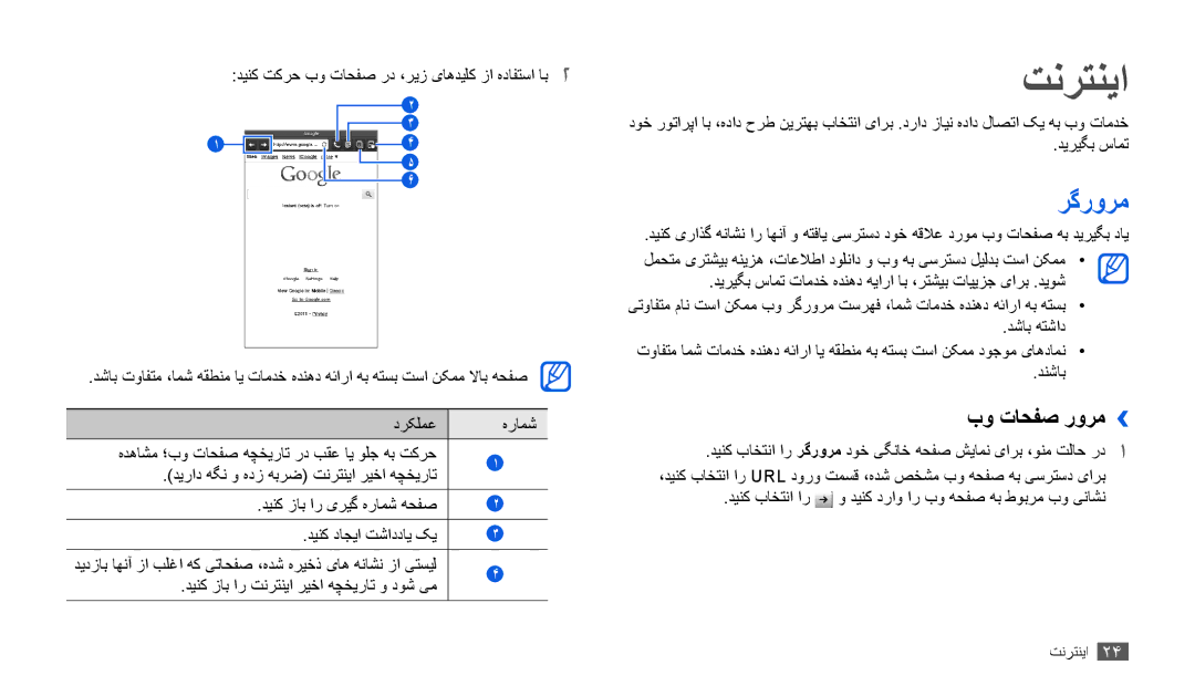 Samsung GT-P1000CWAKEN, GT-P1000CWAAFG, GT-P1000CWAKSA, GT-P1000CWAMID, GT-P1000CWAPAK manual تنرتنيا, رگرورم, بو تاحفص رورم›› 