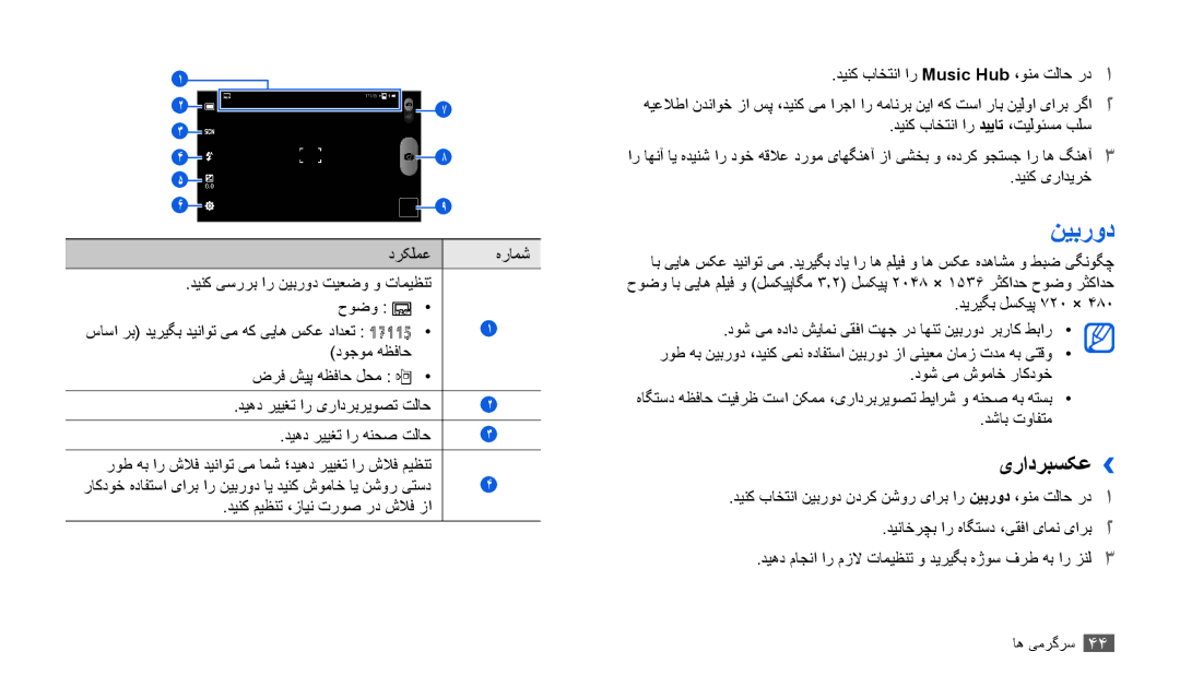 Samsung GT-P1000CWAECT, GT-P1000CWAAFG, GT-P1000CWAKSA, GT-P1000CWAMID, GT-P1000CWAPAK, GT-P1000CWSTHR نیبرود, یرادربسکع›› 