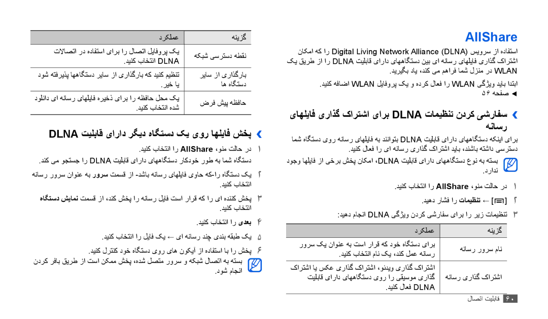 Samsung GT-P1000ZKAPAK, GT-P1000CWAAFG manual AllShare, Dlna تيلباق یاراد رگيد هاگتسد کي یور اهلياف شخپ››, رياس زا یراذگراب 