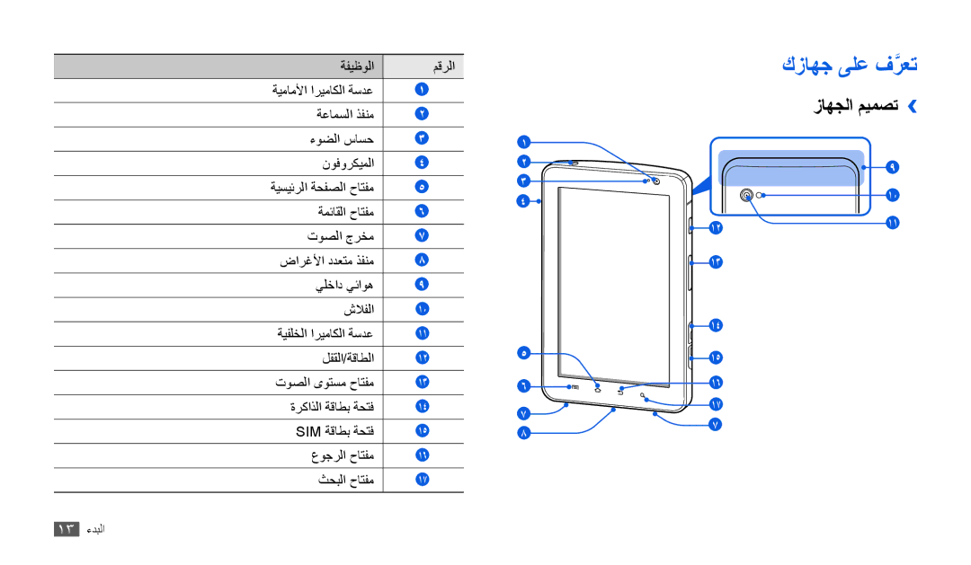 Samsung GT-P1000CWEECT, GT-P1000CWAAFG, GT-P1000CWAKSA, GT-P1000CWAMID, GT-P1000CWAPAK manual كزاهج ىلع فرعتَّ, زاهجلا ميمصت›› 