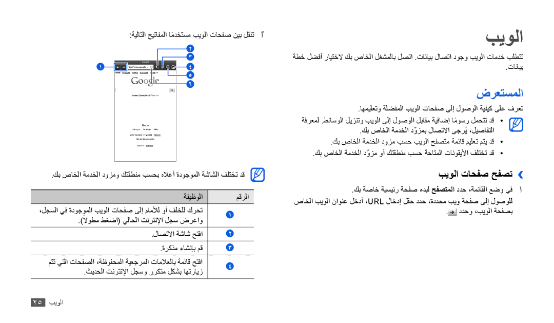 Samsung GT-P1000CWEXSG, GT-P1000CWAAFG, GT-P1000CWAKSA, GT-P1000CWAMID, GT-P1000CWAPAK manual ضرعتسملا, بيولا تاحفص حفصت›› 