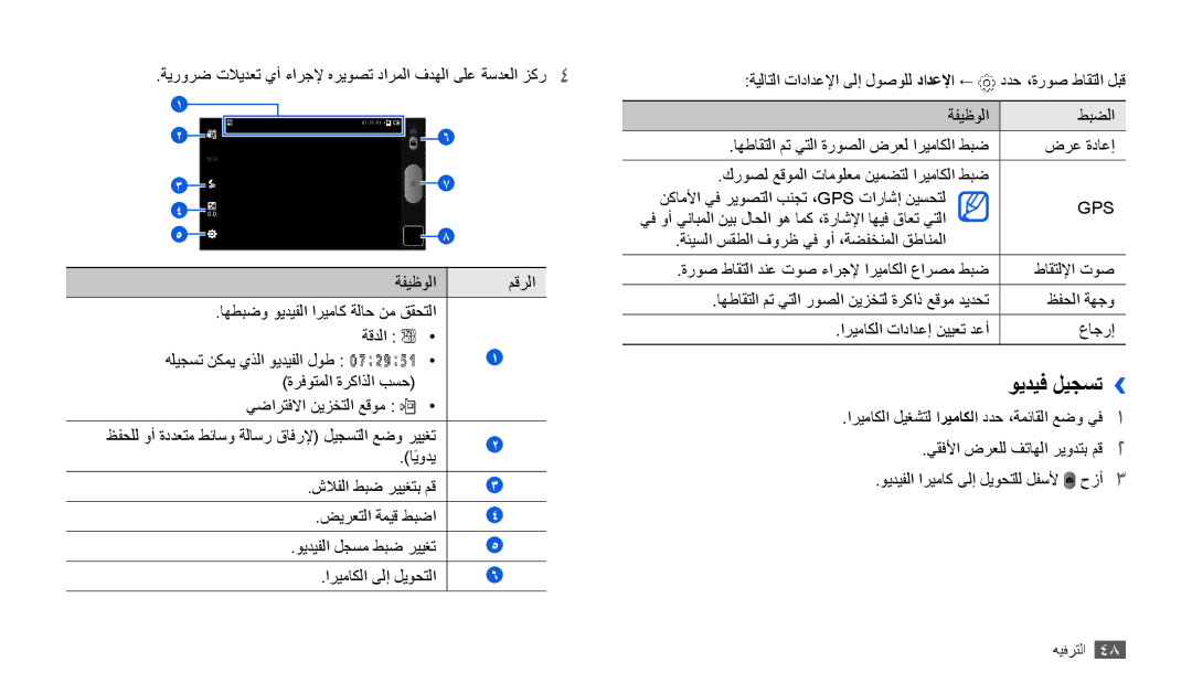 Samsung GT-P1000CWATMC, GT-P1000CWAAFG manual ويديف ليجست››, يف وأ ينابملا نيب لاحلا وه امك ،ةراشلإا اهيف قاعت يتلا 