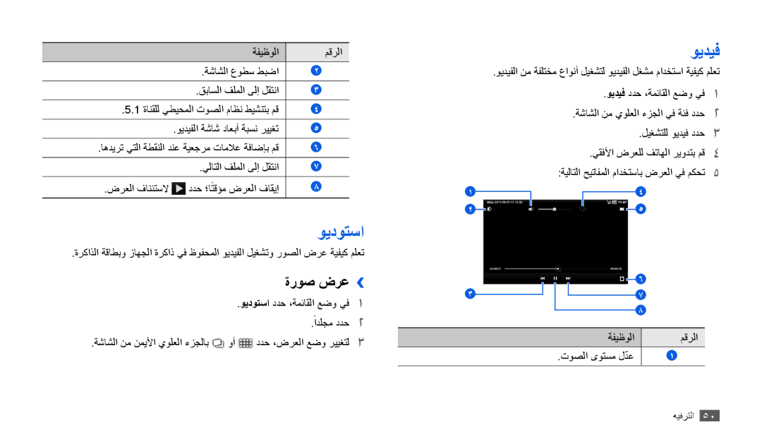 Samsung GT-P1000CWEARB, GT-P1000CWAAFG ويدوتسا, ويديف, ةروص ضرع››, ةفيظولا مقرلا ةشاشلا عوطس طبضا قباسلا فلملا ىلإ لقتنا 