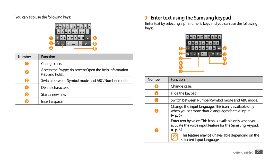 Samsung GT-P1000CWASKZ, GT-P1000CWAAFG manual ›› Enter text using the Samsung keypad, You can also use the following keys 