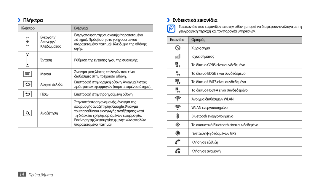 Samsung GT-P1000CWACOS, GT-P1000CWAVGR, GT-P1000CWECYO, GT-P1000CWACYO ››Πλήκτρα, ››Ενδεικτικά εικονίδια, 14 Πρώτα βήματα 