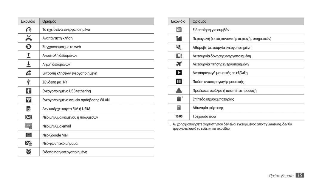 Samsung GT-P1000CWAVGR, GT-P1000CWACOS, GT-P1000CWECYO, GT-P1000CWACYO, GT-P1000CWAEUR, GT-P1000CWDEUR manual Τρέχουσα ώρα 