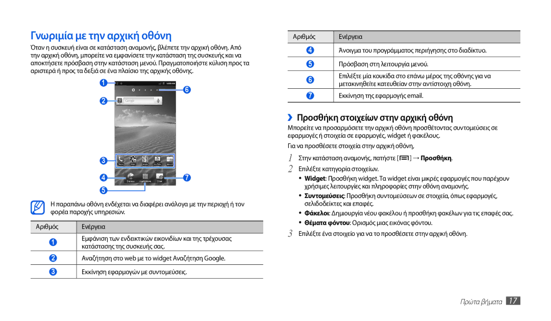 Samsung GT-P1000CWACYO manual Γνωριμία με την αρχική οθόνη, ››Προσθήκη στοιχείων στην αρχική οθόνη, Αριθμός Ενέργεια 