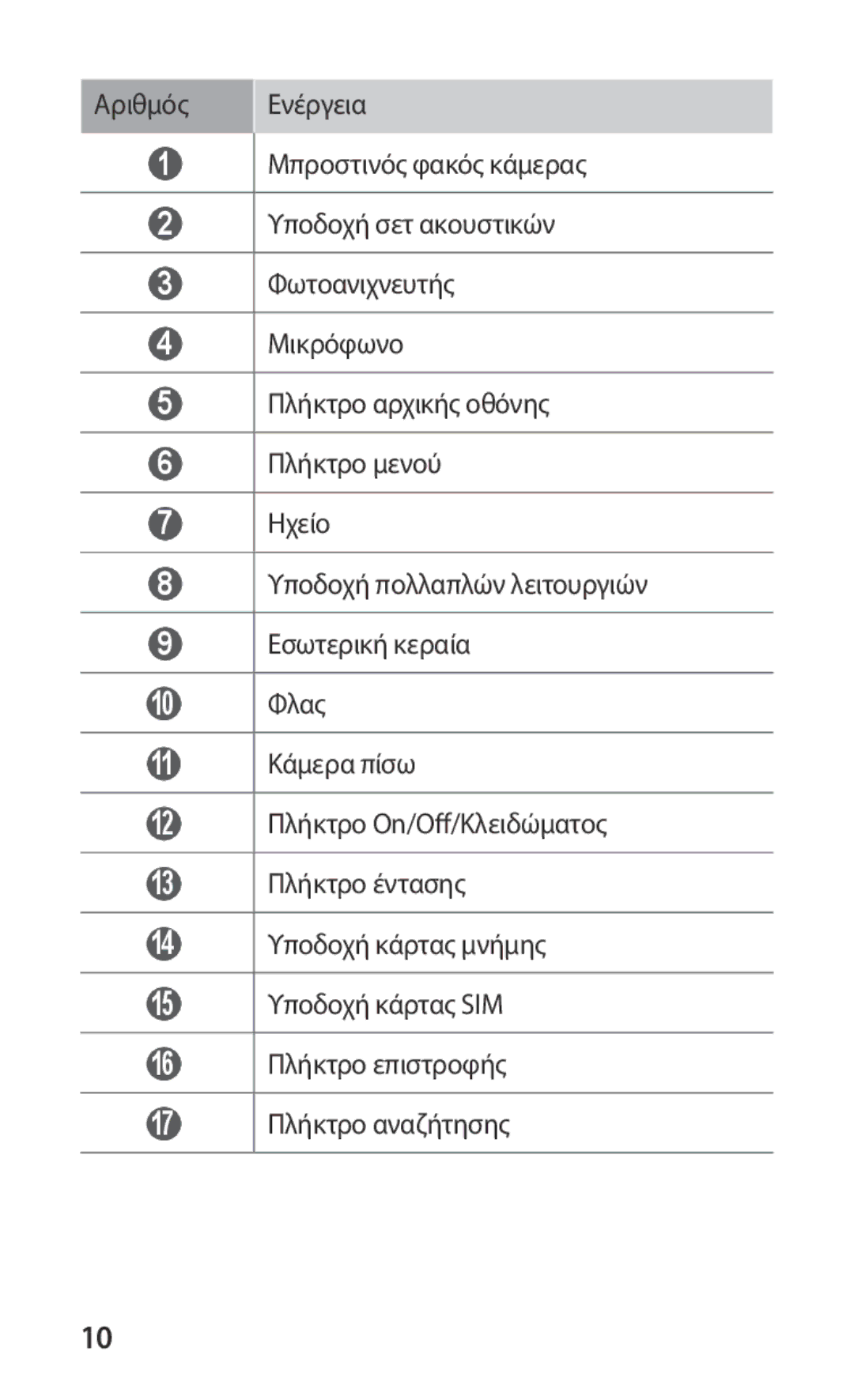 Samsung GT-P1000CWAEUR, GT-P1000CWACOS, GT-P1000CWAVGR, GT-P1000CWECYO, GT-P1000CWACYO, GT-P1000CWJEUR manual 