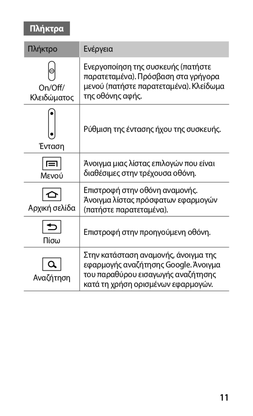 Samsung GT-P1000CWJEUR, GT-P1000CWACOS, GT-P1000CWAVGR, GT-P1000CWECYO, GT-P1000CWACYO, GT-P1000CWAEUR manual Πλήκτρα 