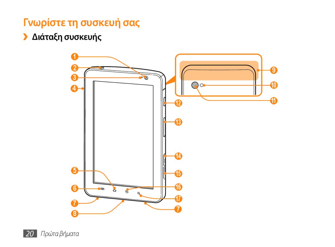 Samsung GT-P1000CWECYO, GT-P1000CWACOS, GT-P1000CWAVGR manual Γνωρίστε τη συσκευή σας, ››Διάταξη συσκευής, 20 Πρώτα βήματα 