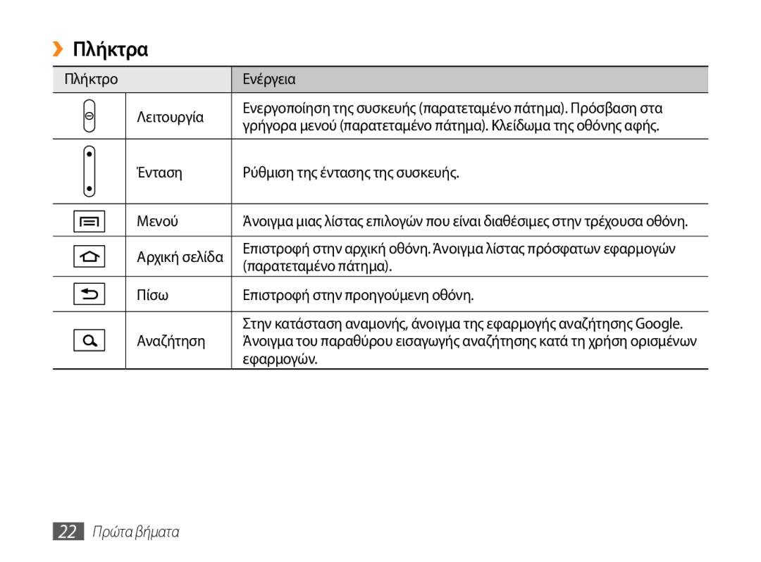 Samsung GT-P1000CWAEUR, GT-P1000CWACOS, GT-P1000CWAVGR, GT-P1000CWECYO, GT-P1000CWACYO manual ››Πλήκτρα, 22 Πρώτα βήματα 