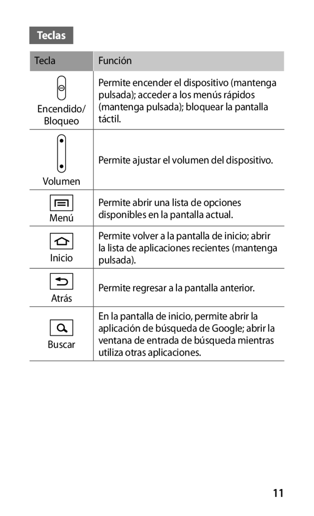 Samsung GT-P1000CWANEE, GT-P1000CWAITV, GT-P1000CWAAMN, GT-P1000CWAFWD, GT-P1000MSAFOP, GT-P1000CWDYOG, GT-P1000CWDAMN Teclas 